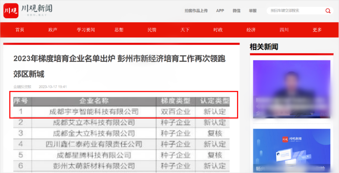 【喜訊】宇亨智能入選成都市新經(jīng)濟(jì)雙百企業(yè)！